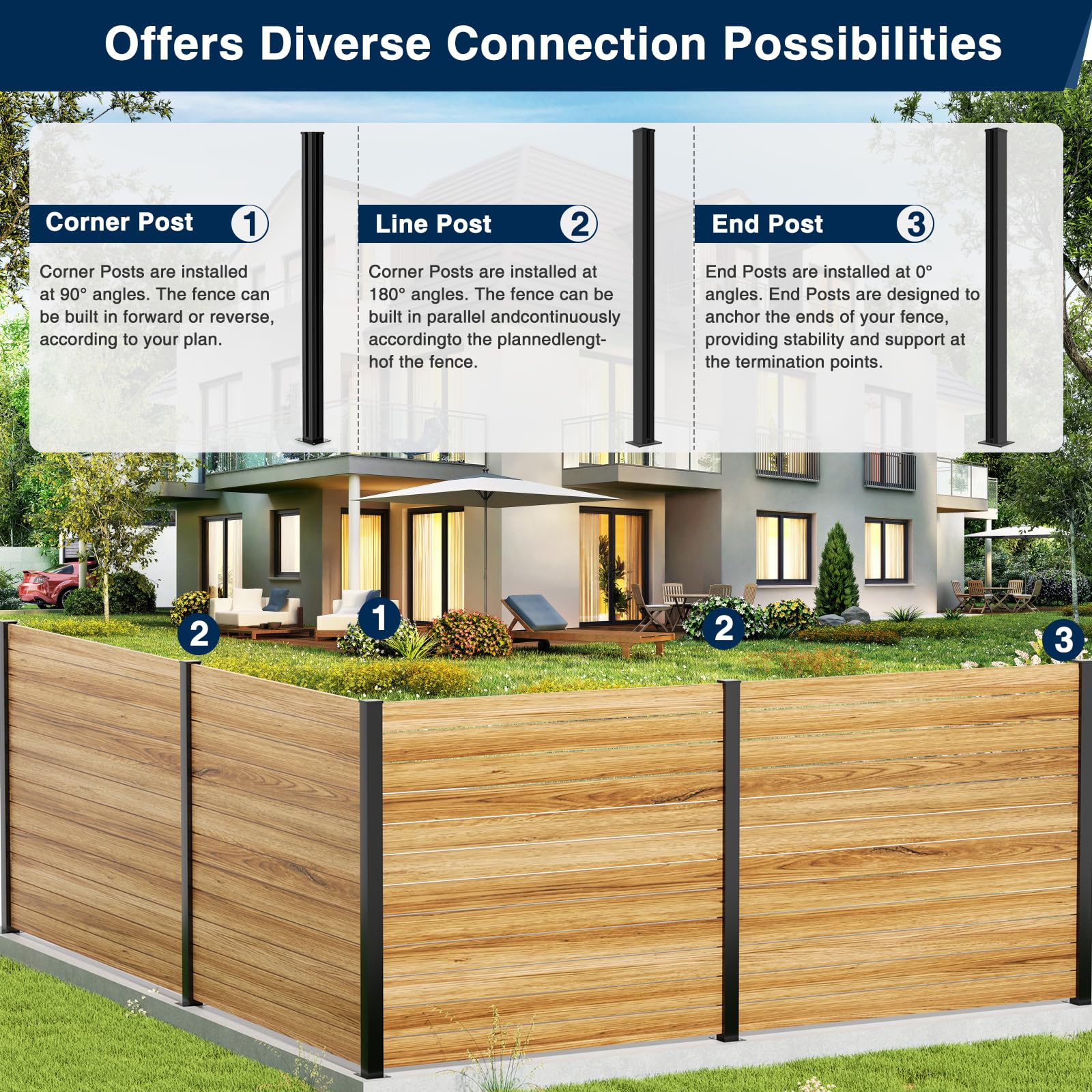 5 Feet Aluminium Alloy Fence Post Matte Black Metal Wood Fence Column for Outdoor Privacy Panels (2 Pack End Post) - Image 5