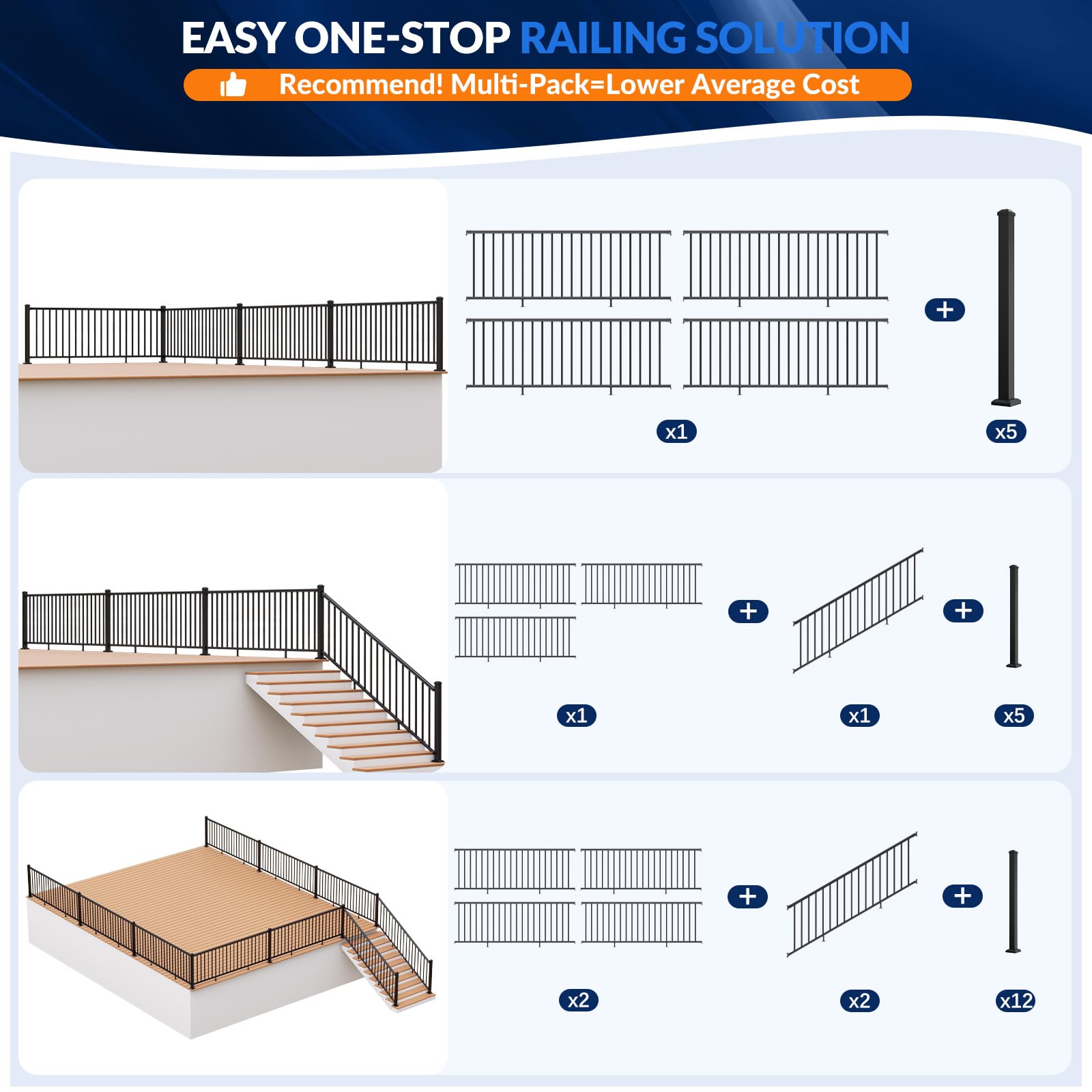 Egadis 4 Pack 42 in. H x 8 ft. W Porch and Deck Railing Kit Without Post, Black Textured Powder-Coat Finish Modular Aluminum Railing System for Outdoor Decks, Porches & Balconies (4 Panel) - Image 3