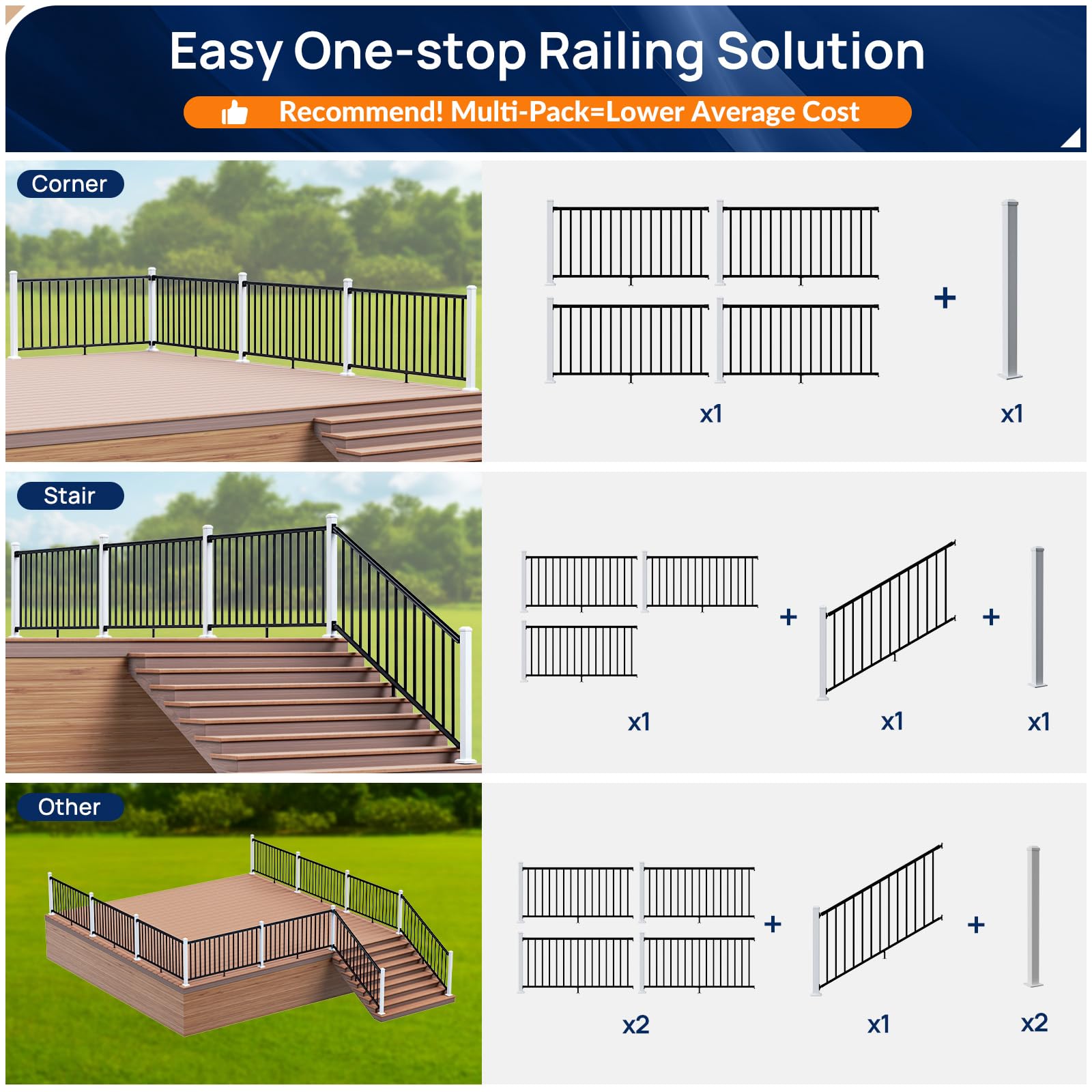Egadis 36 in x 12 ft Aluminum Stair Railing Kit, Durable Outdoor Black Textured AAMA 2604 Powder-Coat Finish Modular Railing System for Outdoor Deck & Porch (2 White Post, 2 Black Panel) - Image 4