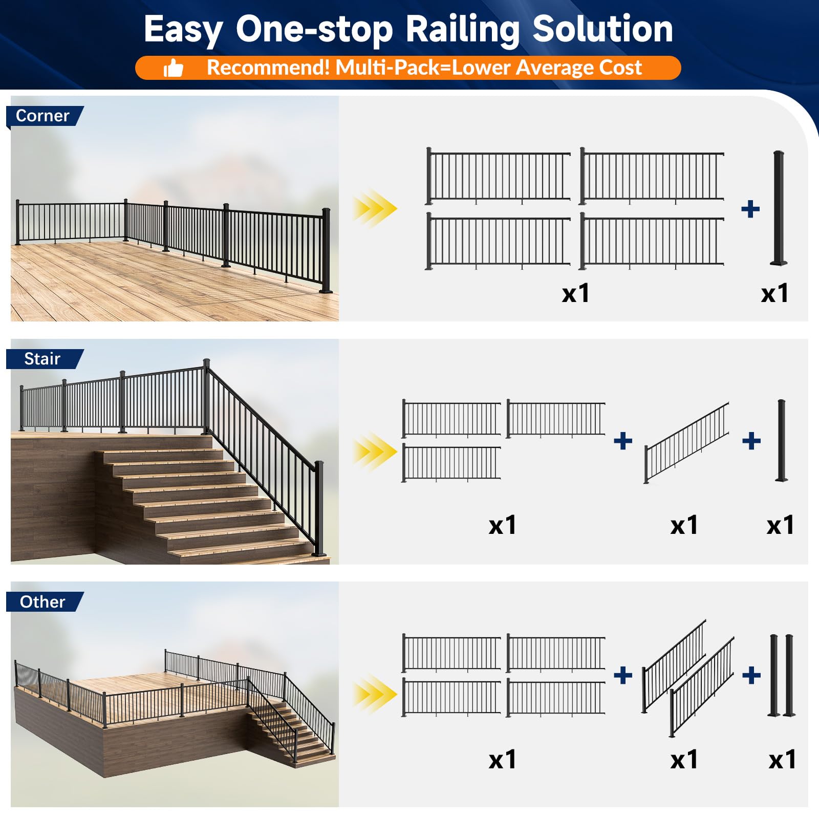Egadis 2 Pack 36 in. H x 4 ft. W Porch and Deck Railing Kit, Aluminum Railing Kit, Black Textured AAMA 2604 Powder-Coat Finish Rail System for Outdoor Decks, Porches & Balconies(2 Post, 2 Panel) - Image 4